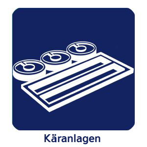 Käranlagen